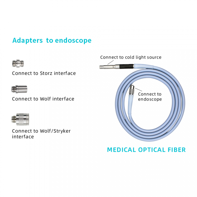 Full HD Endoscope Caméra médicale 100W Source lumineuse pour les ORL Urologie gynécologie Ophthalmologie 2